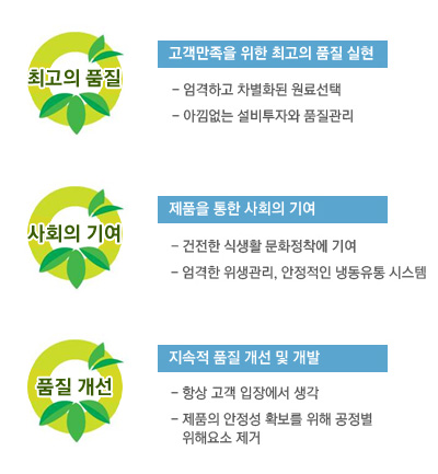푸드웨어