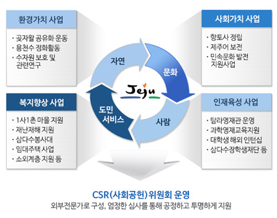 제주개발공사