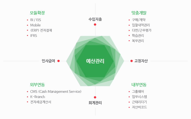 공공 모듈 기능 구성