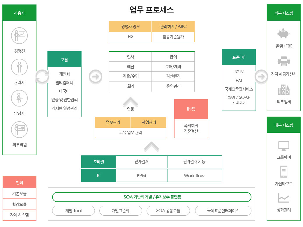 시스템 개요도